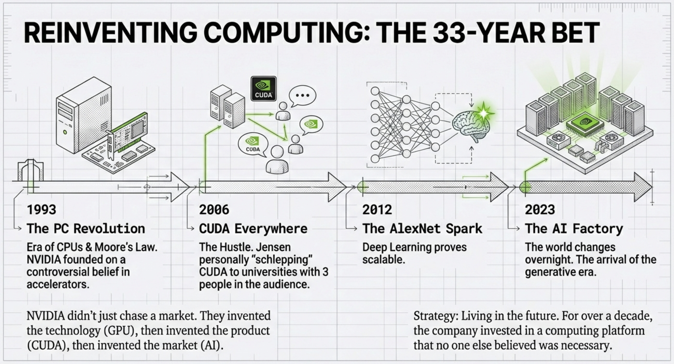 The Unconventional Playbook of Jensen Huang